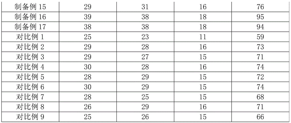 Figure BDA0002715859470000131