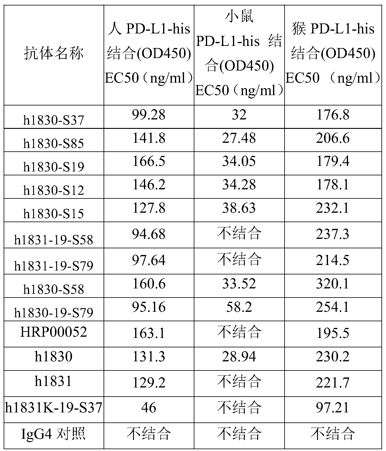 Figure PCTCN2020077907-appb-000115