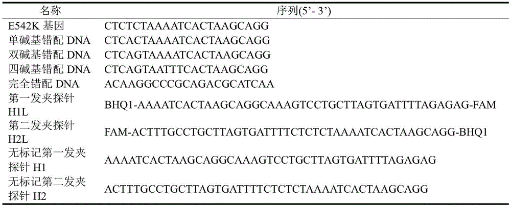 Figure BDA0002380223170000071