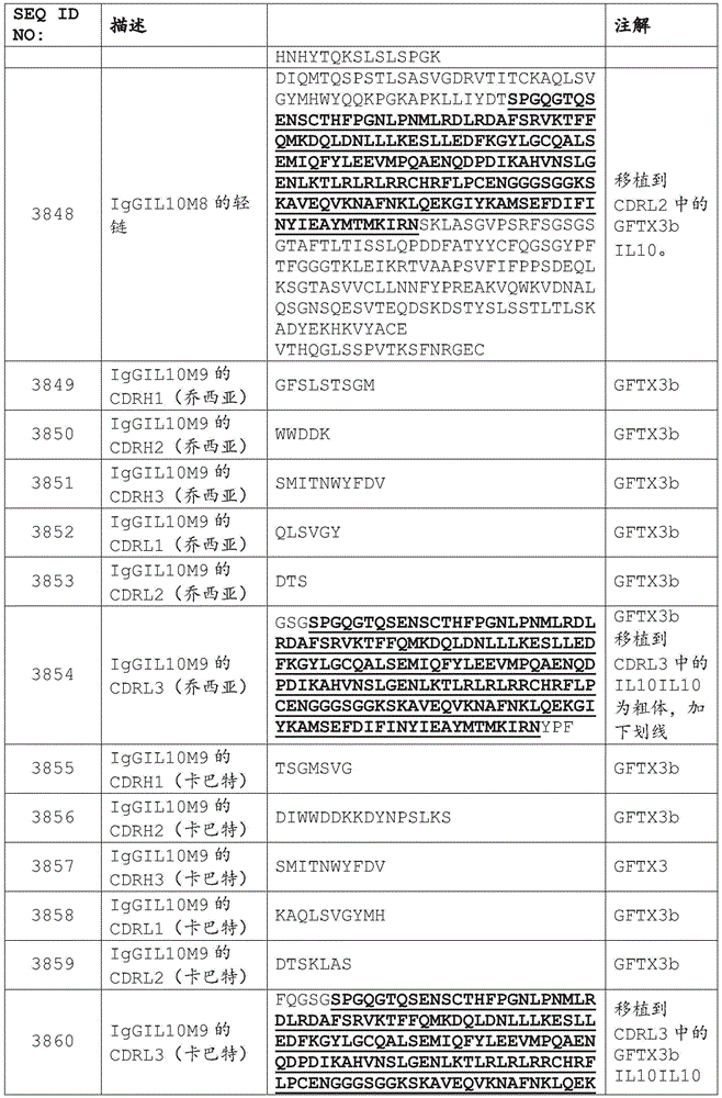 Figure BDA0002375507530004511