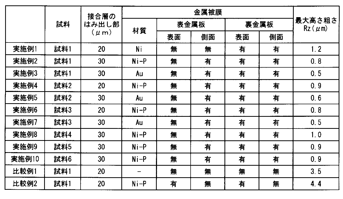 Figure JPOXMLDOC01-appb-T000002