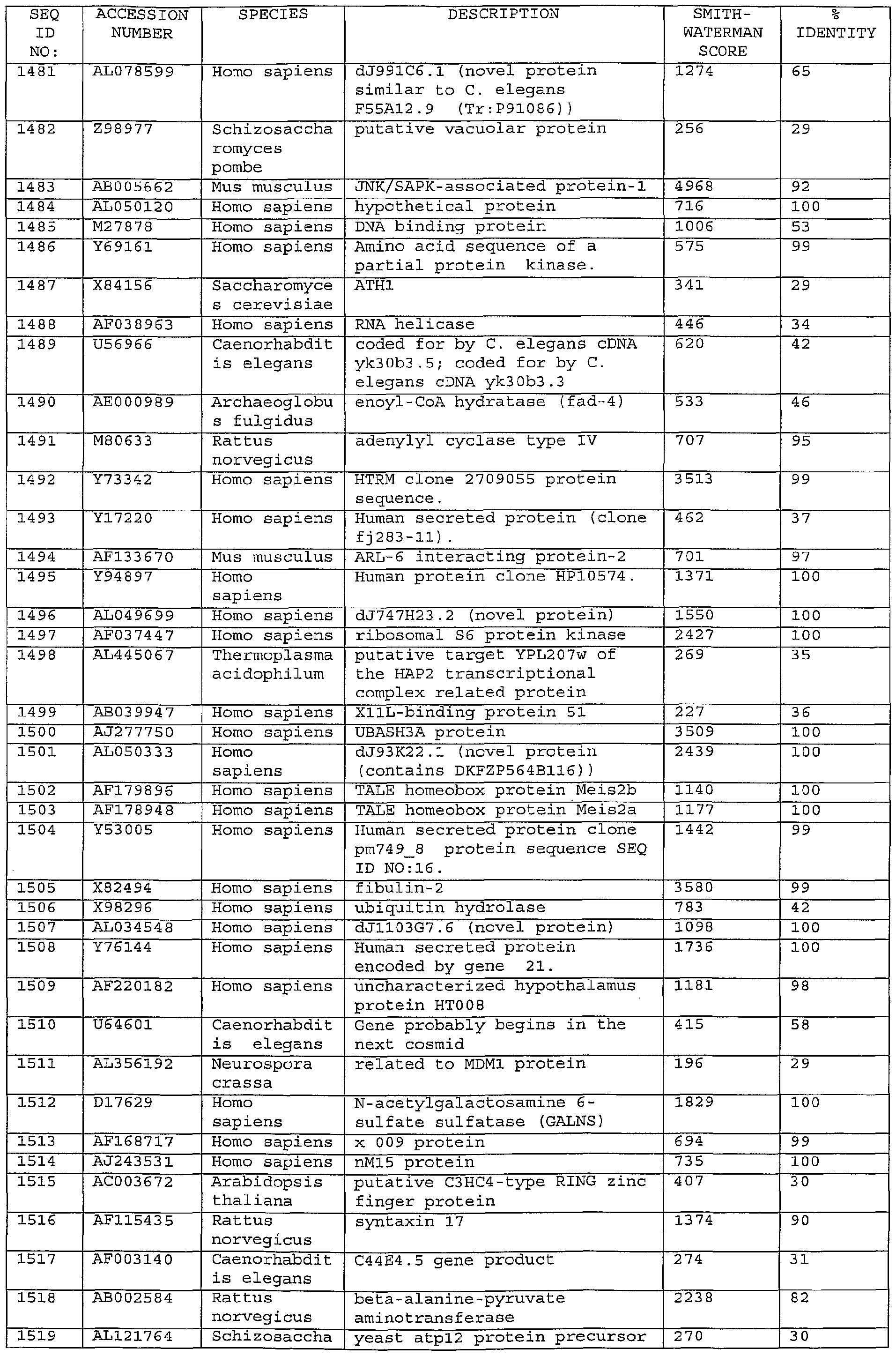 Figure imgf000184_0001