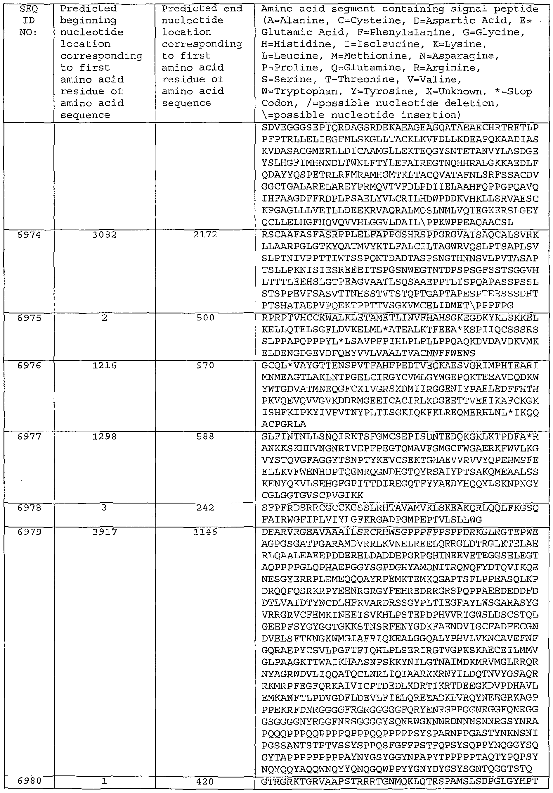 Figure imgf000583_0001