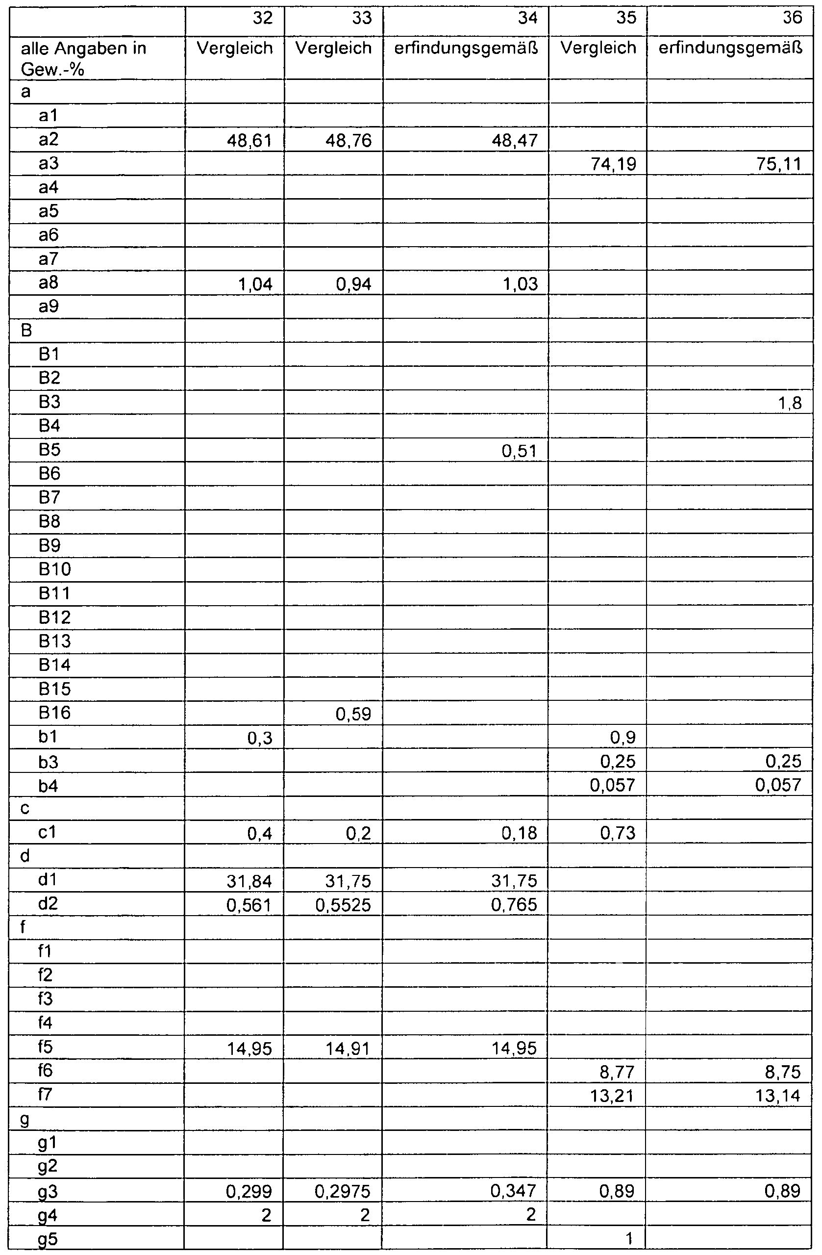Figure imgf000060_0001