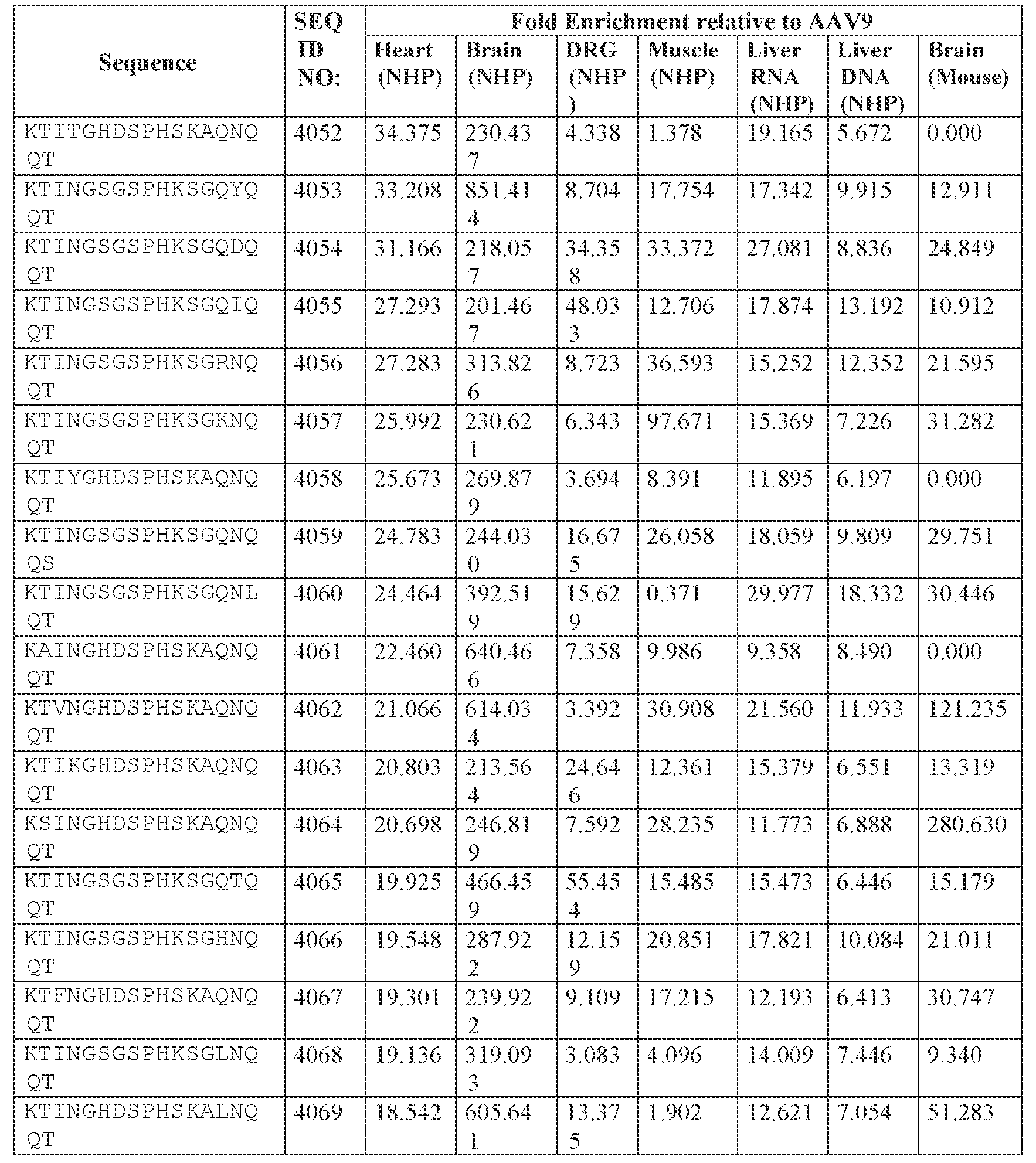 Figure imgf000382_0001