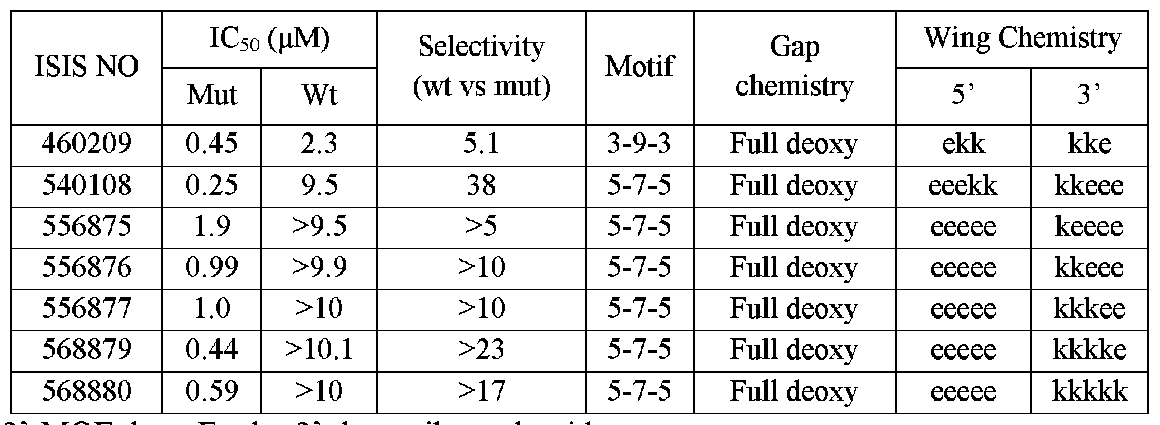Figure imgf000163_0002