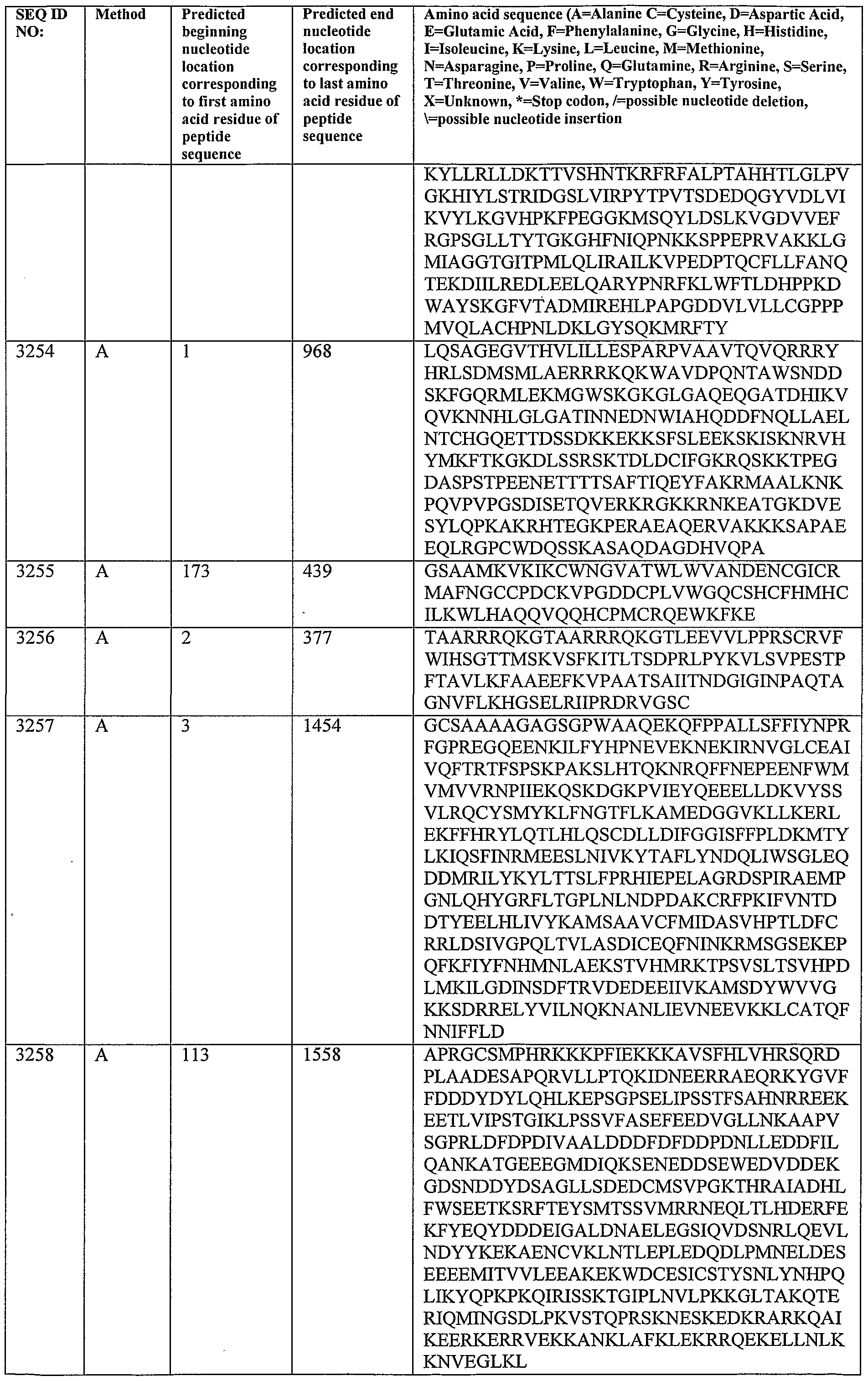 Figure imgf000296_0001