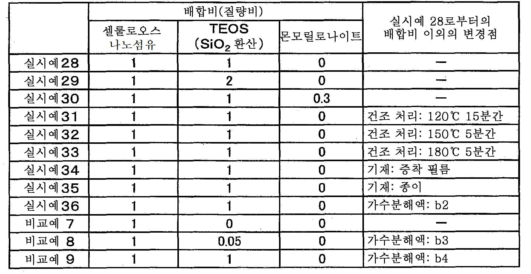 Figure 112012077651924-pct00003
