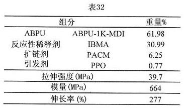 Figure 28281DEST_PATH_IMAGE066