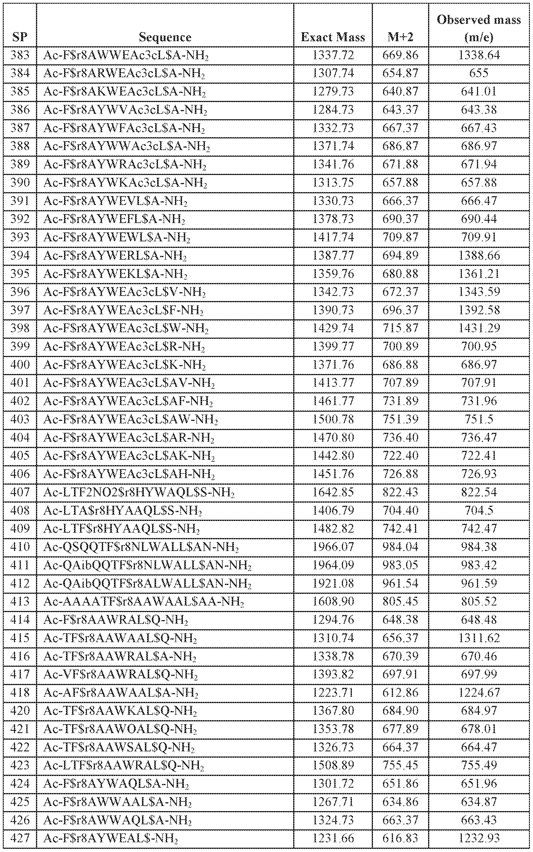 Figure imgf000177_0001