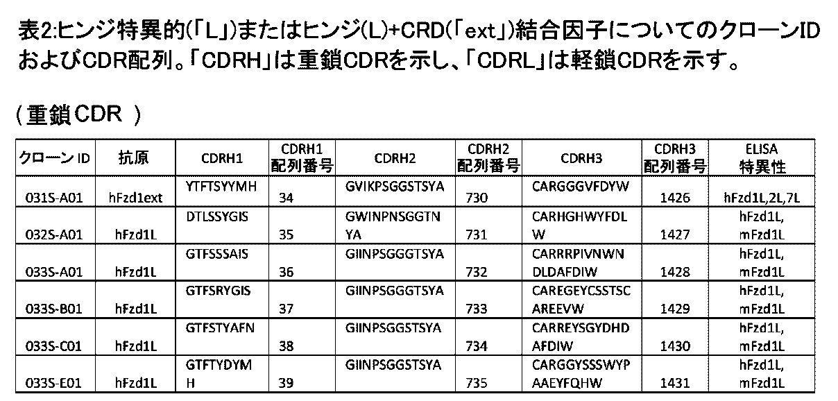 Figure 2022539212000003