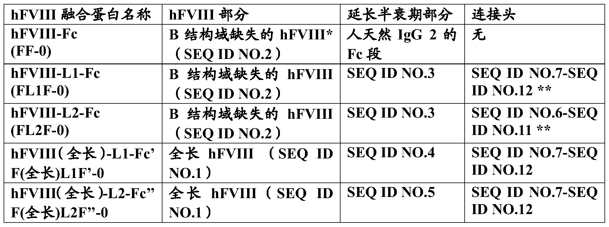 Figure PCTCN2019087144-appb-000010