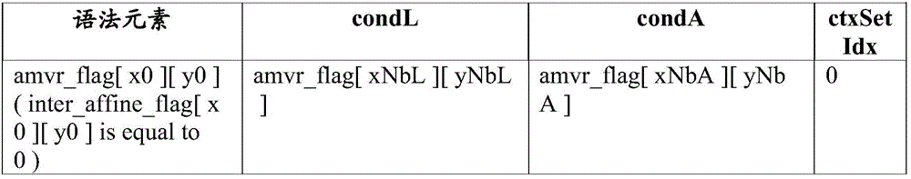 Figure GDA0003226414160000413