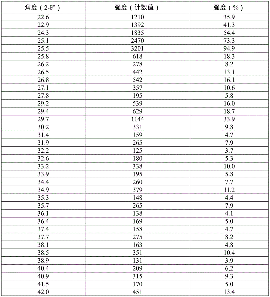 Figure BDA0003292861940000651