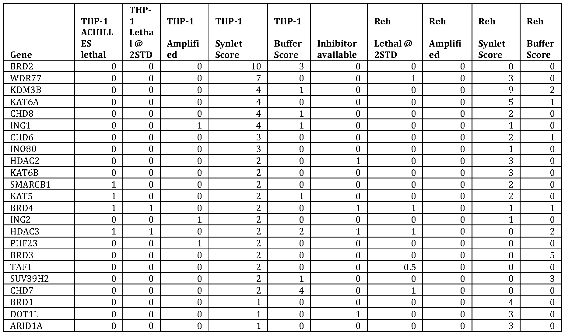 Figure imgf000196_0001