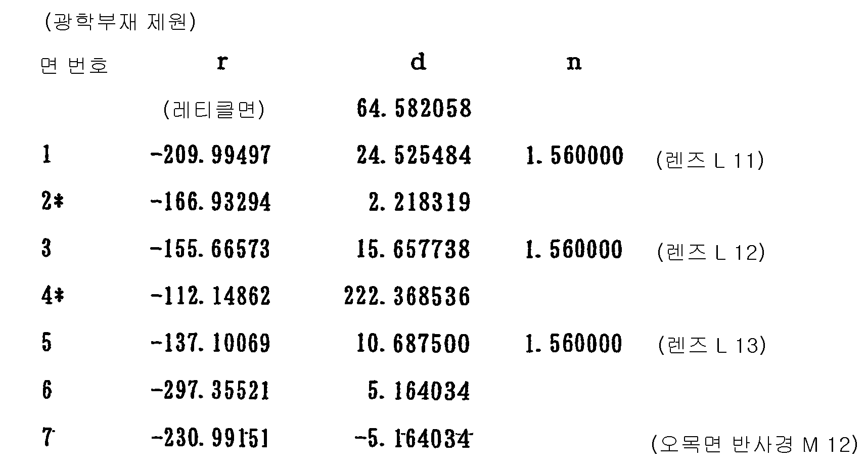 Figure 112003014179391-pct00003