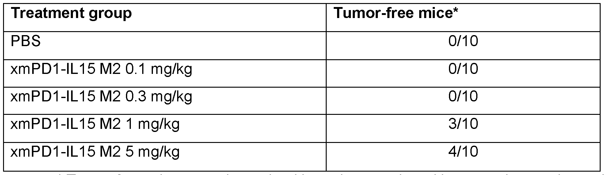 Figure imgf000120_0001
