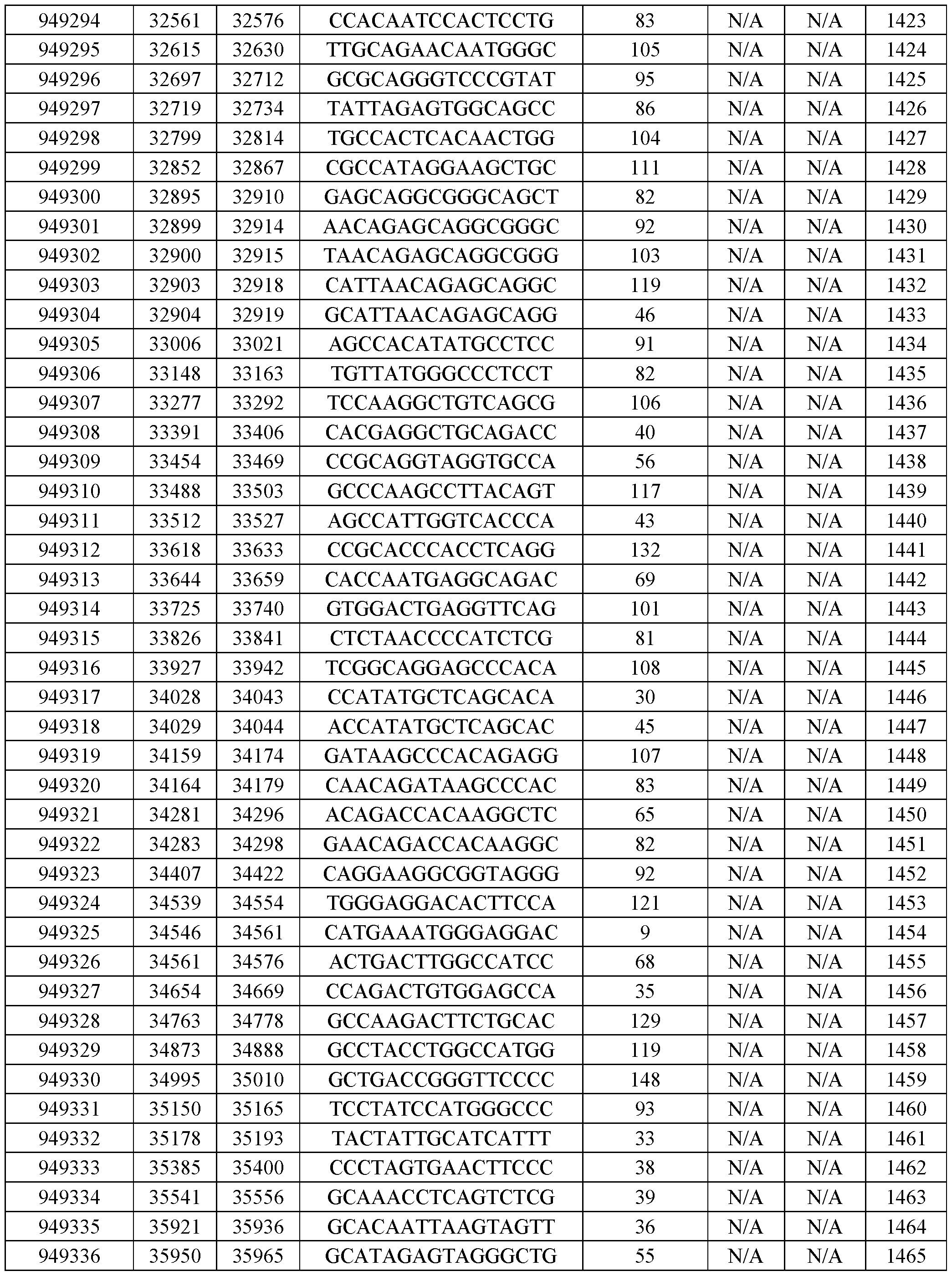 Figure imgf000120_0001