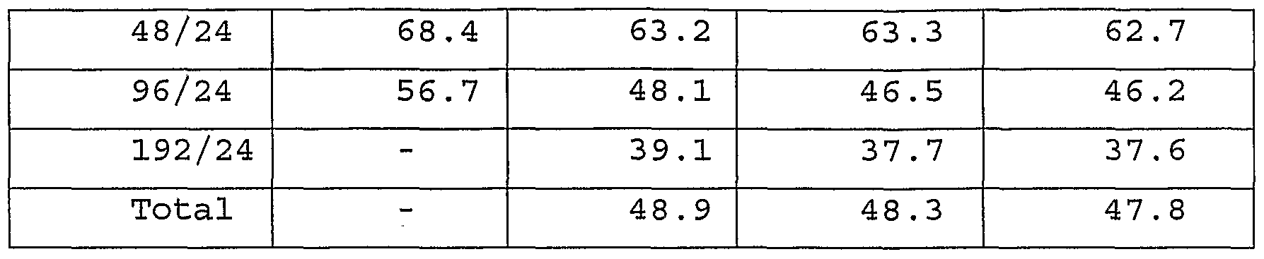 Figure imgf000054_0001
