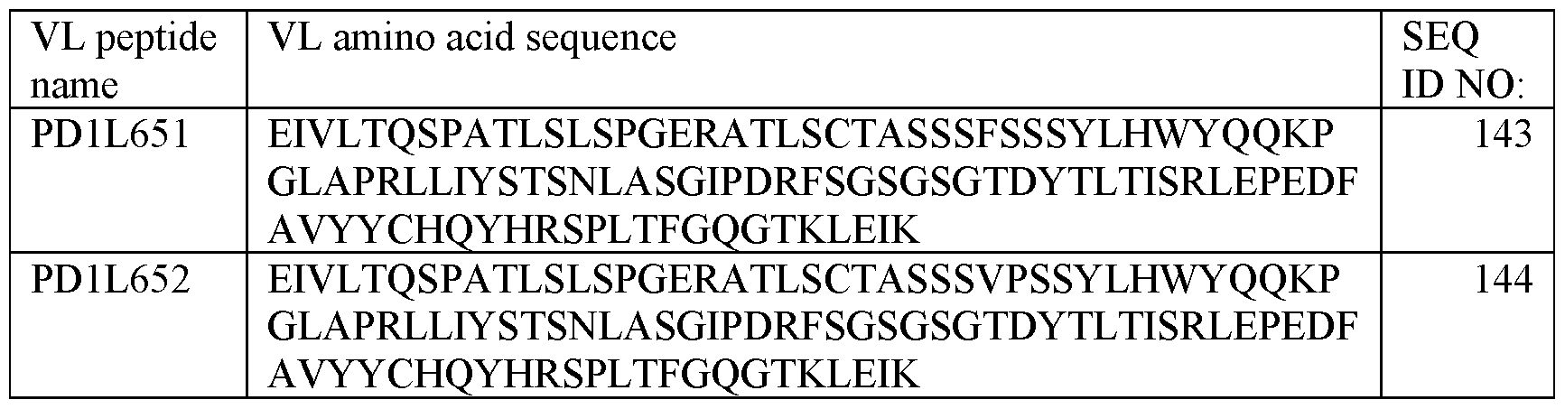 Figure imgf000136_0001