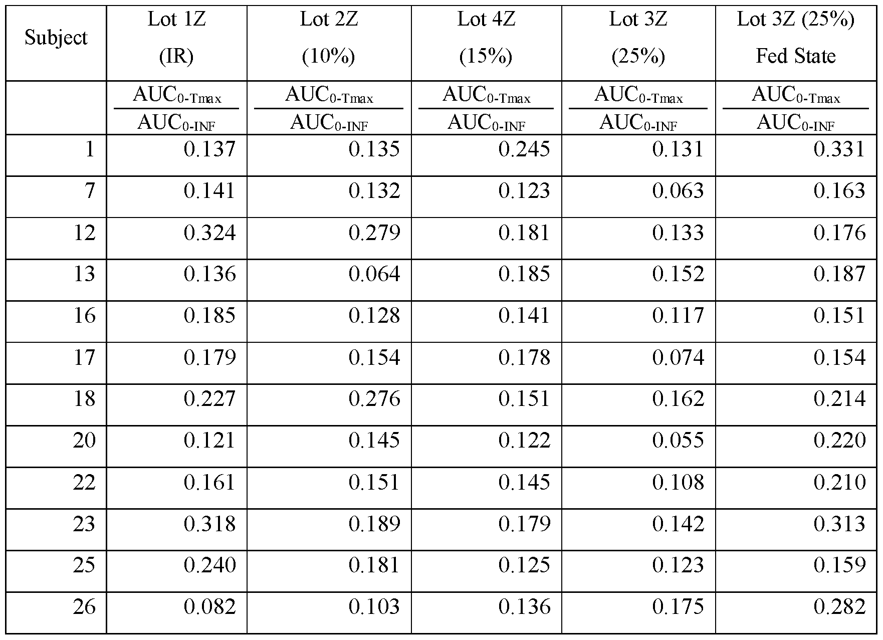 Figure imgf000123_0002