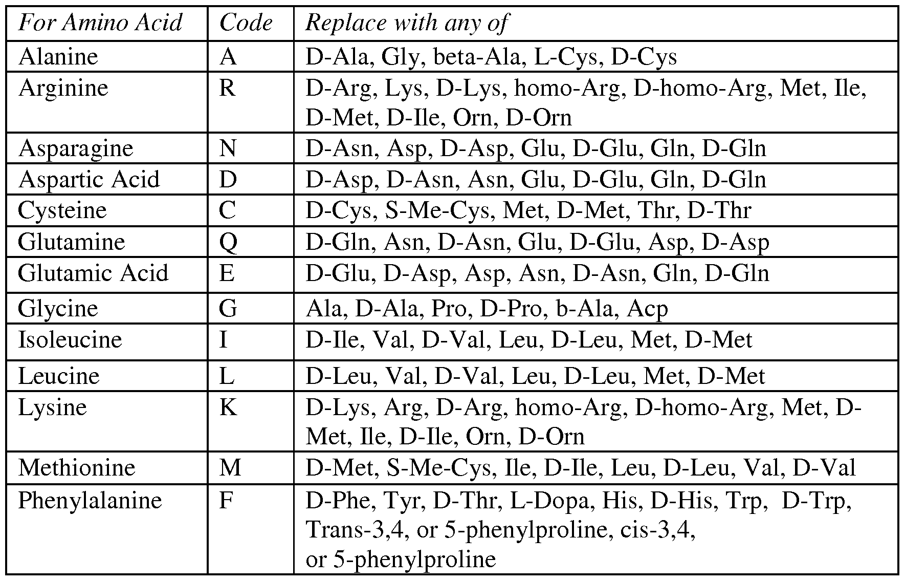 Figure imgf000017_0001