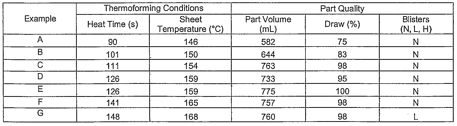 Figure imgf000145_0001