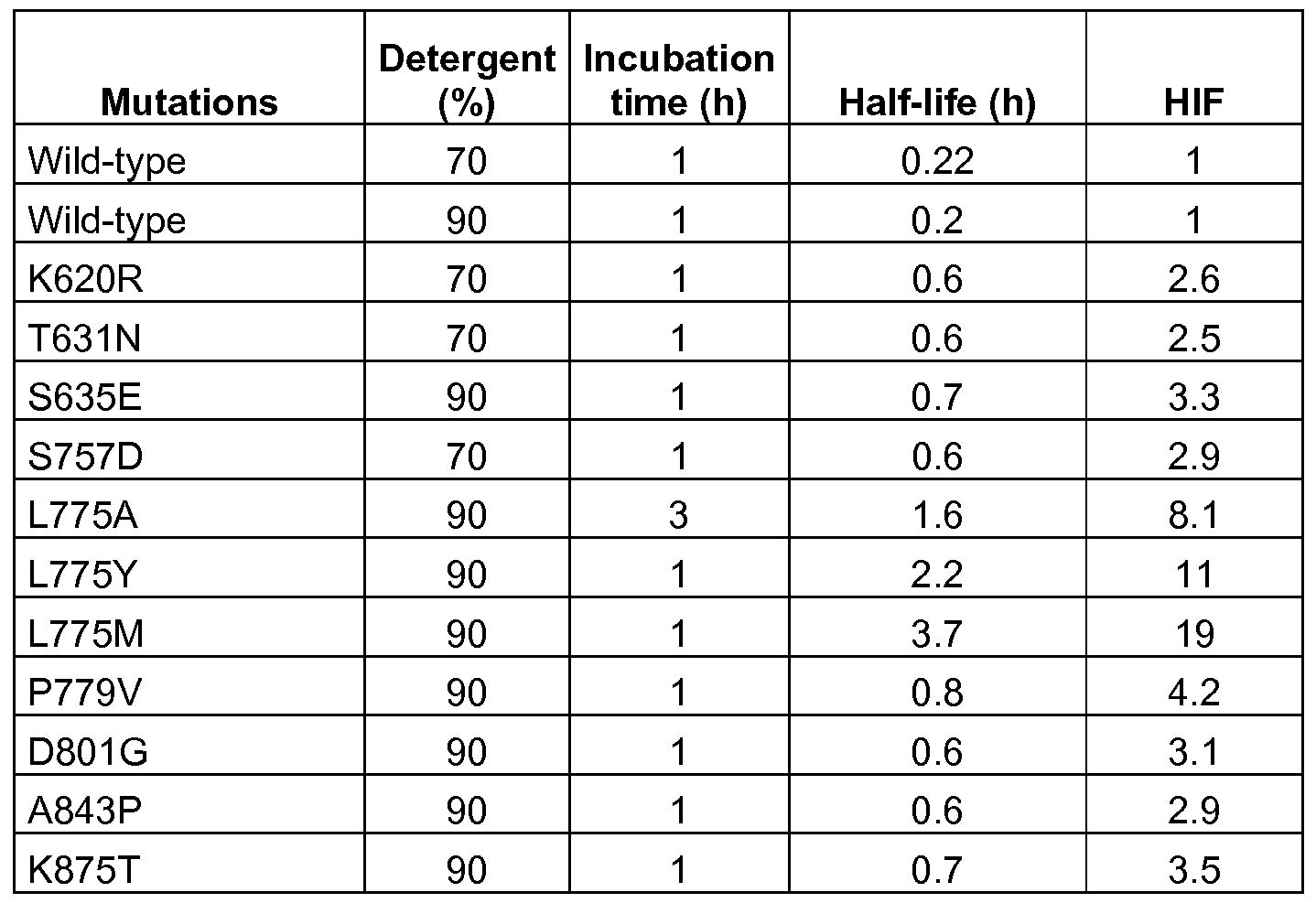Figure imgf000084_0001