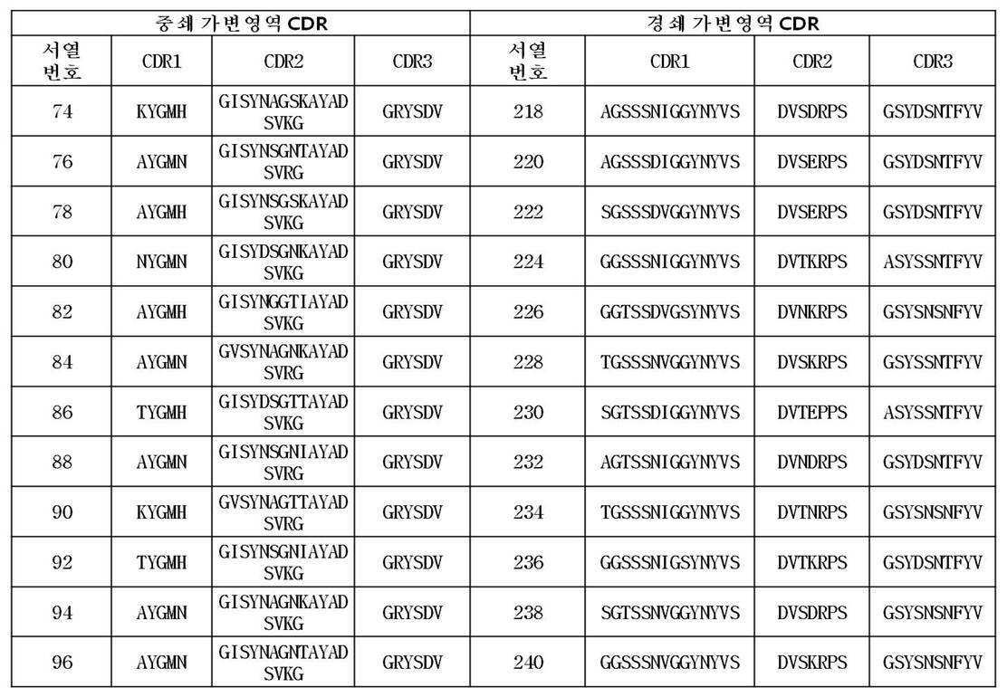 Figure 112017095333803-pat00010