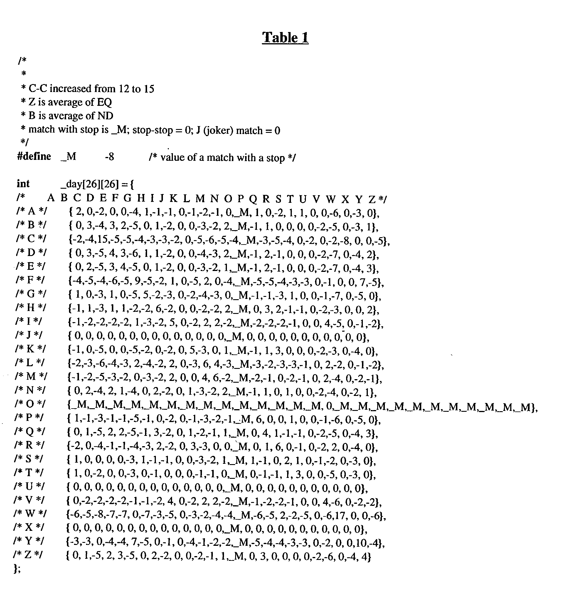 Figure US20030032139A1-20030213-P00001