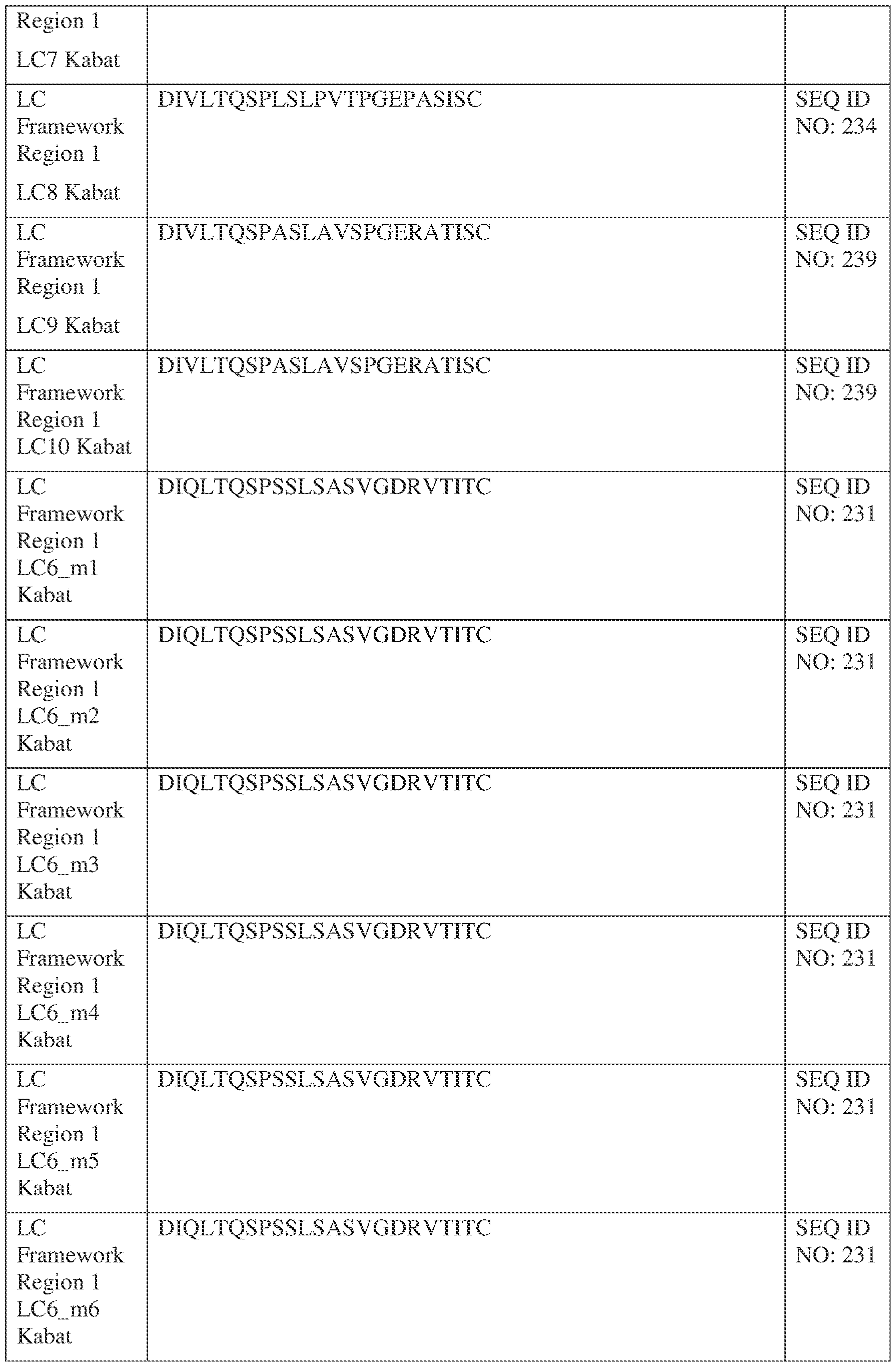 Figure imgf000220_0001