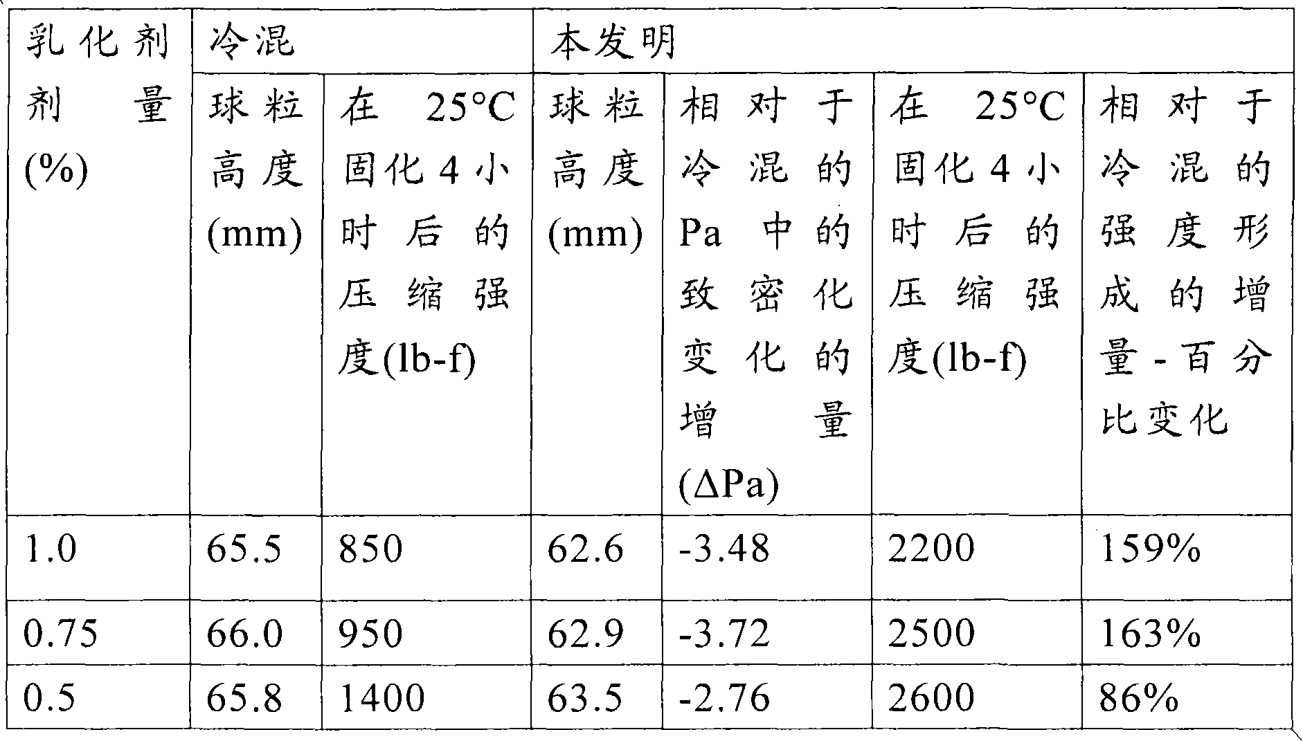 Figure A20088002051100411