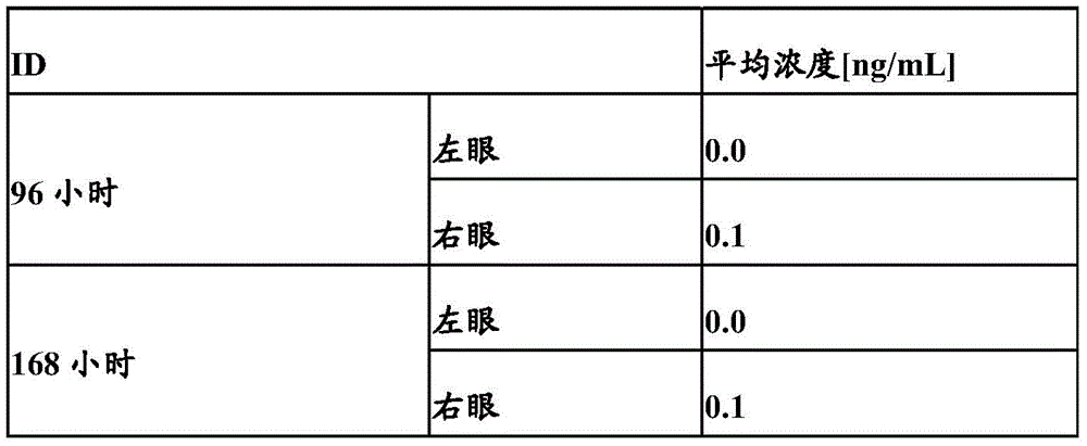 Figure BDA0001049029040001261