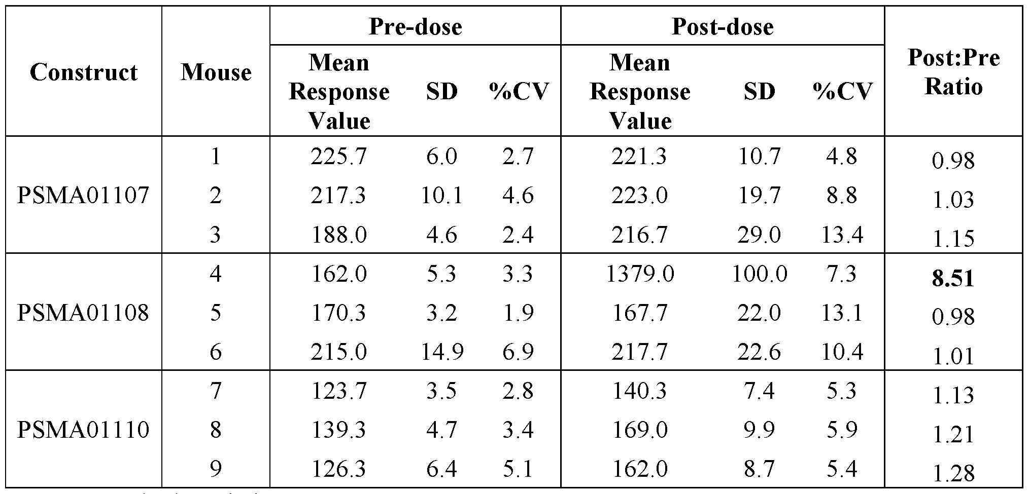 Figure imgf000109_0001