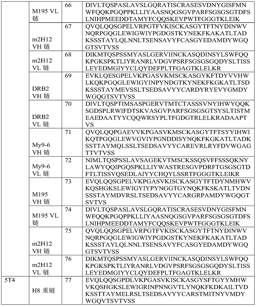 Figure GDA0002777685420000271