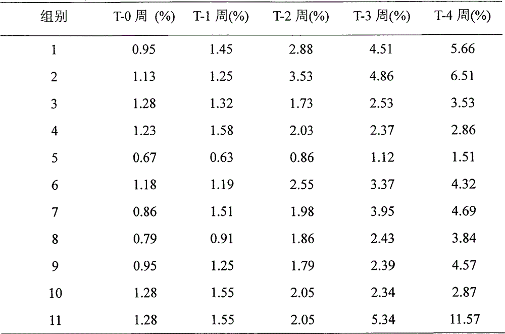 Figure G2008101209907D00101