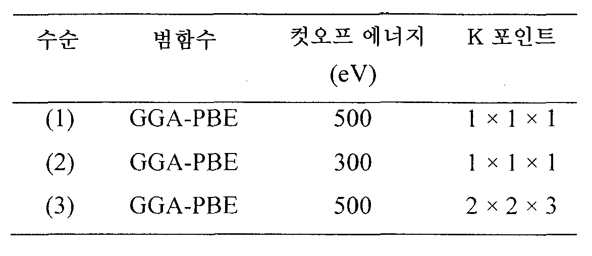 Figure 112016031499816-pat00003