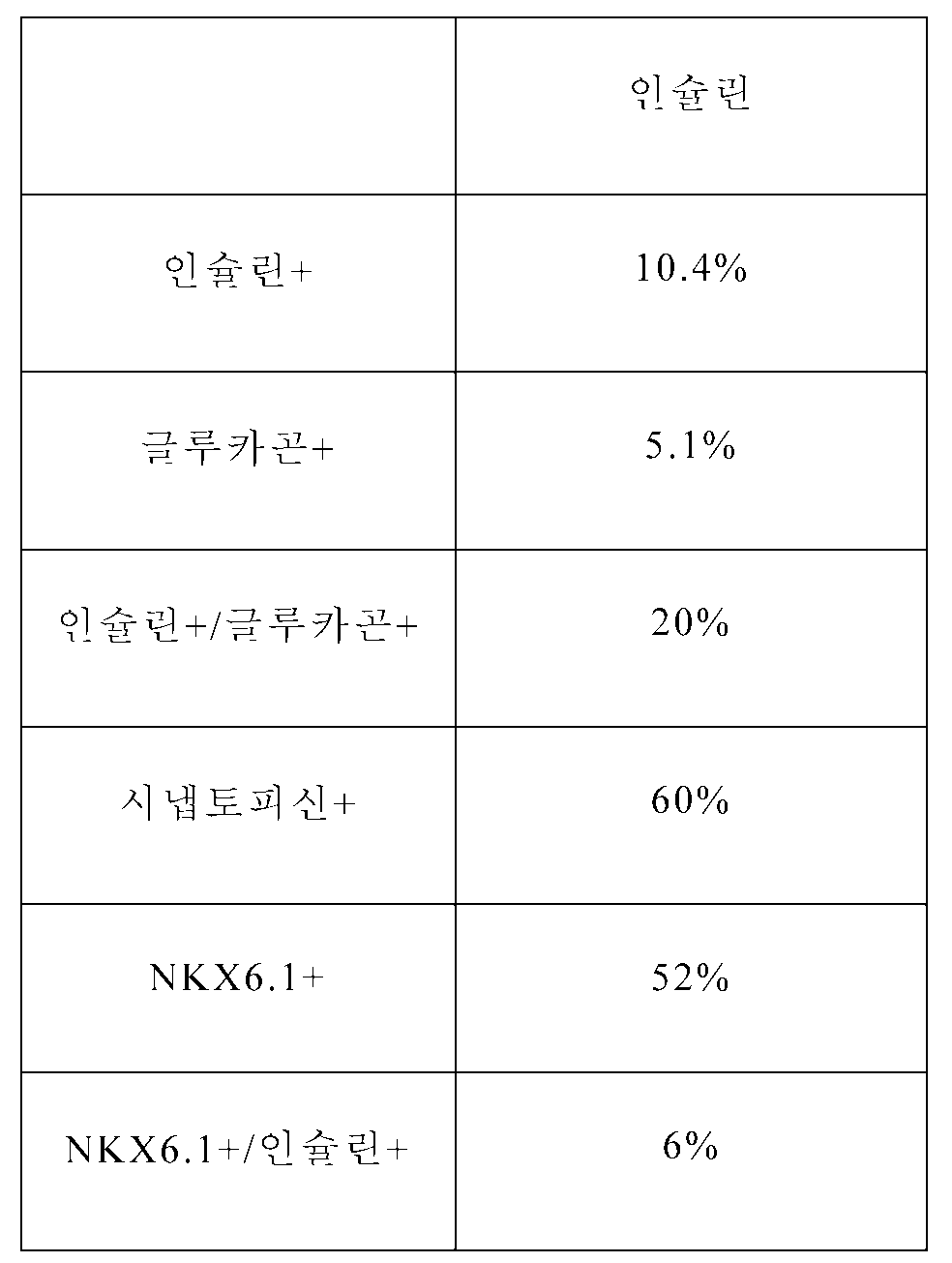 Figure 112012011391585-pct00002