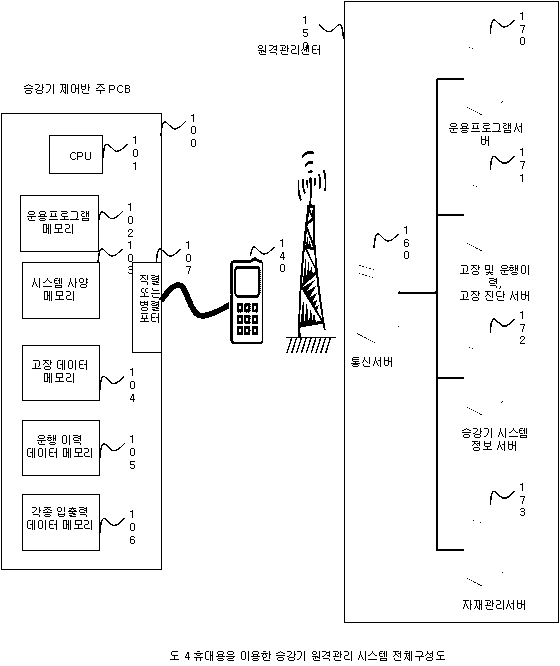Figure 112011054501157-pat00001