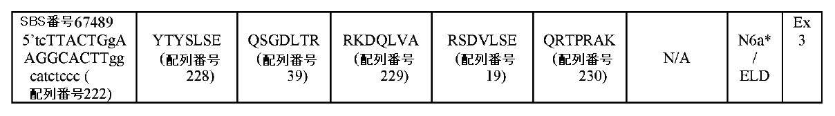 Figure 0007256739000031