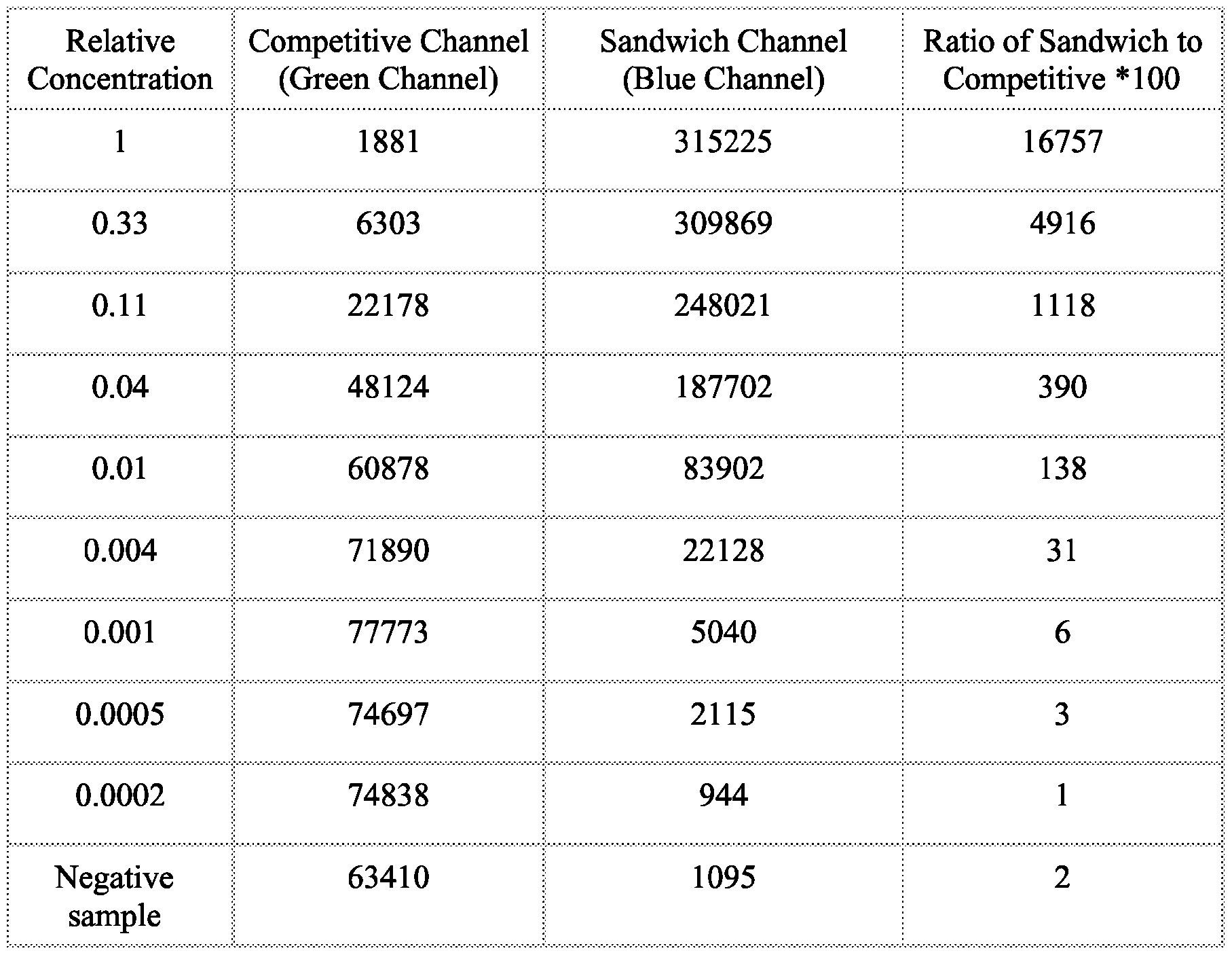 Figure imgf000167_0001