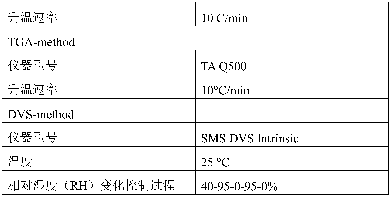 Figure PCTCN2022096702-appb-000021
