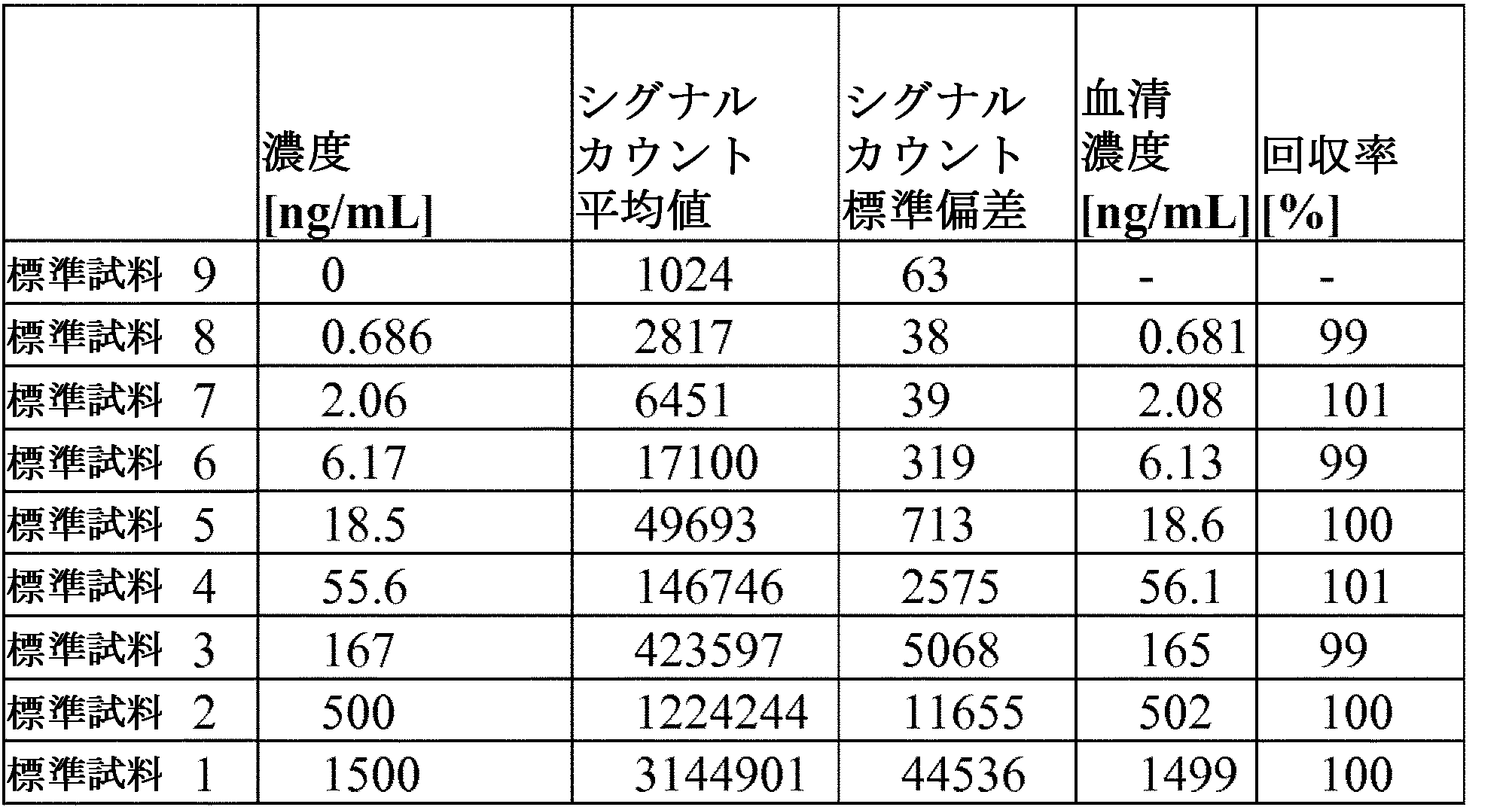 Figure 0007012800000068