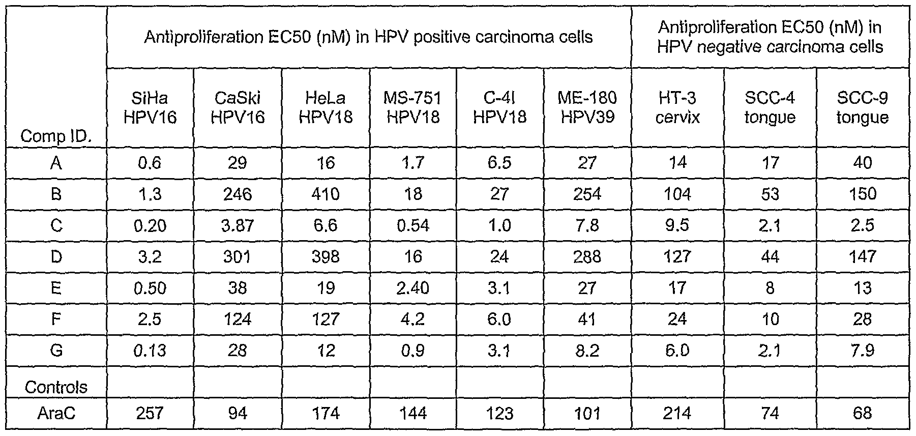 Figure imgf000121_0002