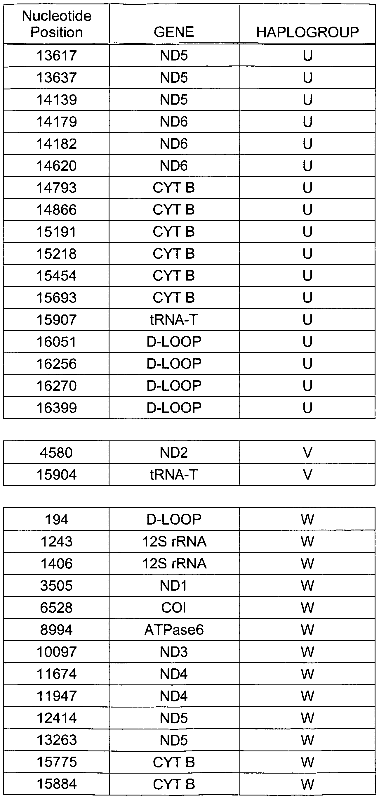 Figure imgf000143_0001