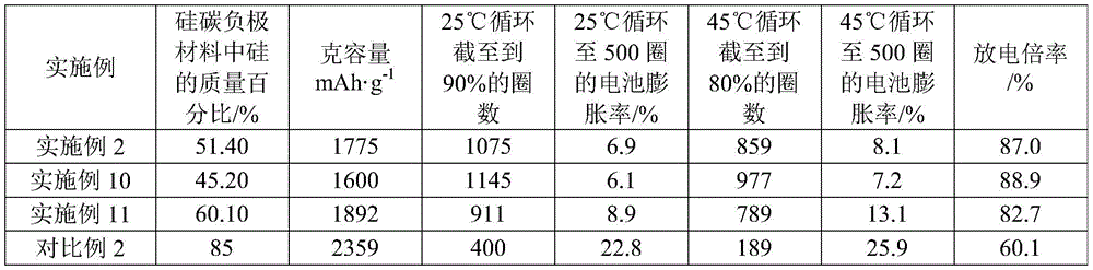 Figure BDA0002996744690000161