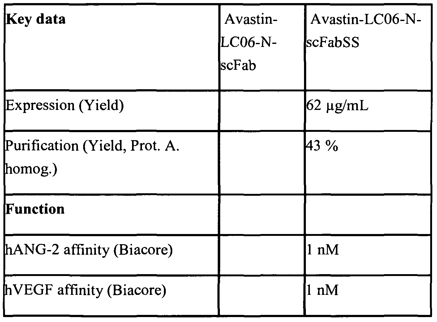 Figure imgf000104_0001