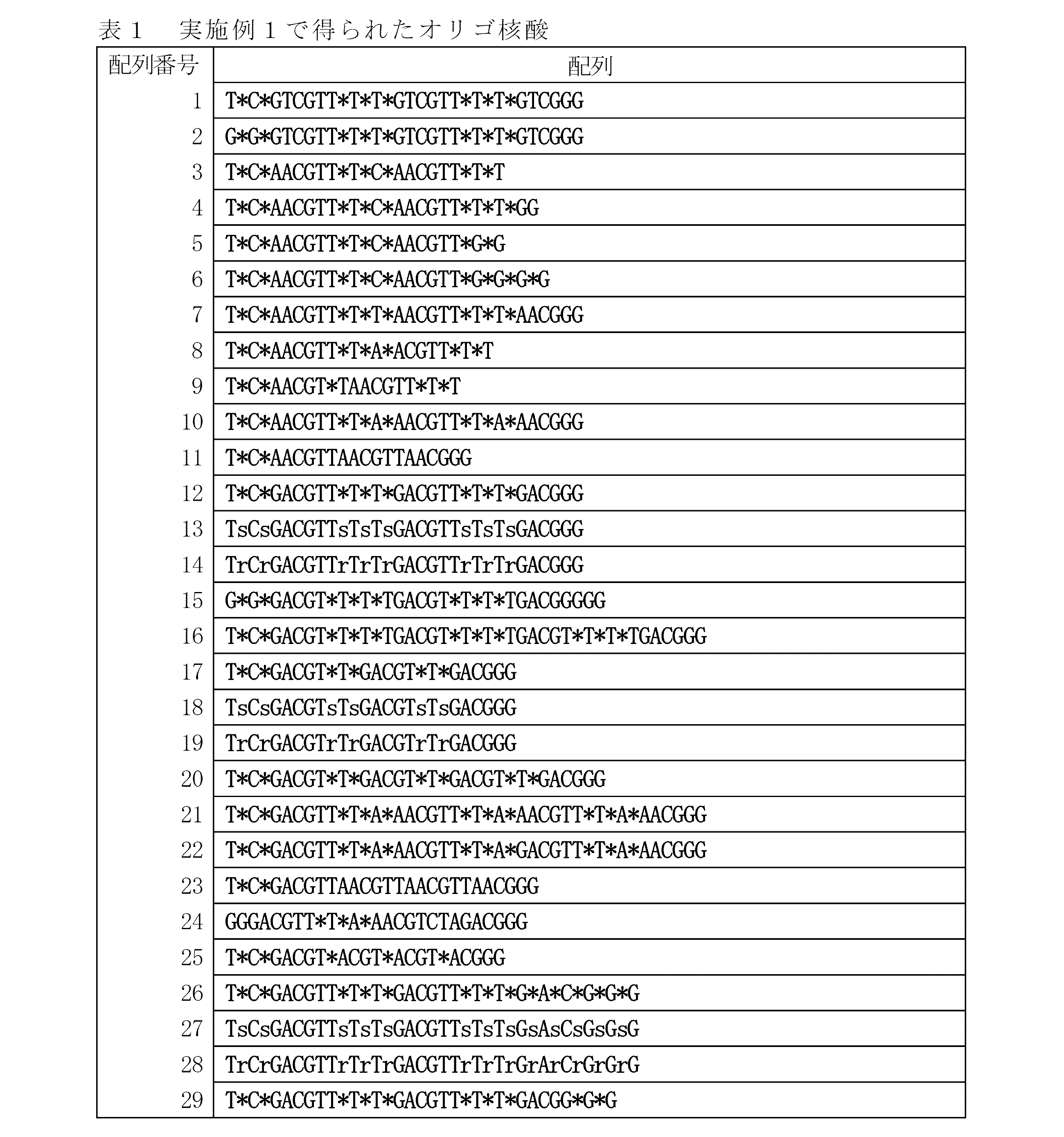 Figure JPOXMLDOC01-appb-T000014