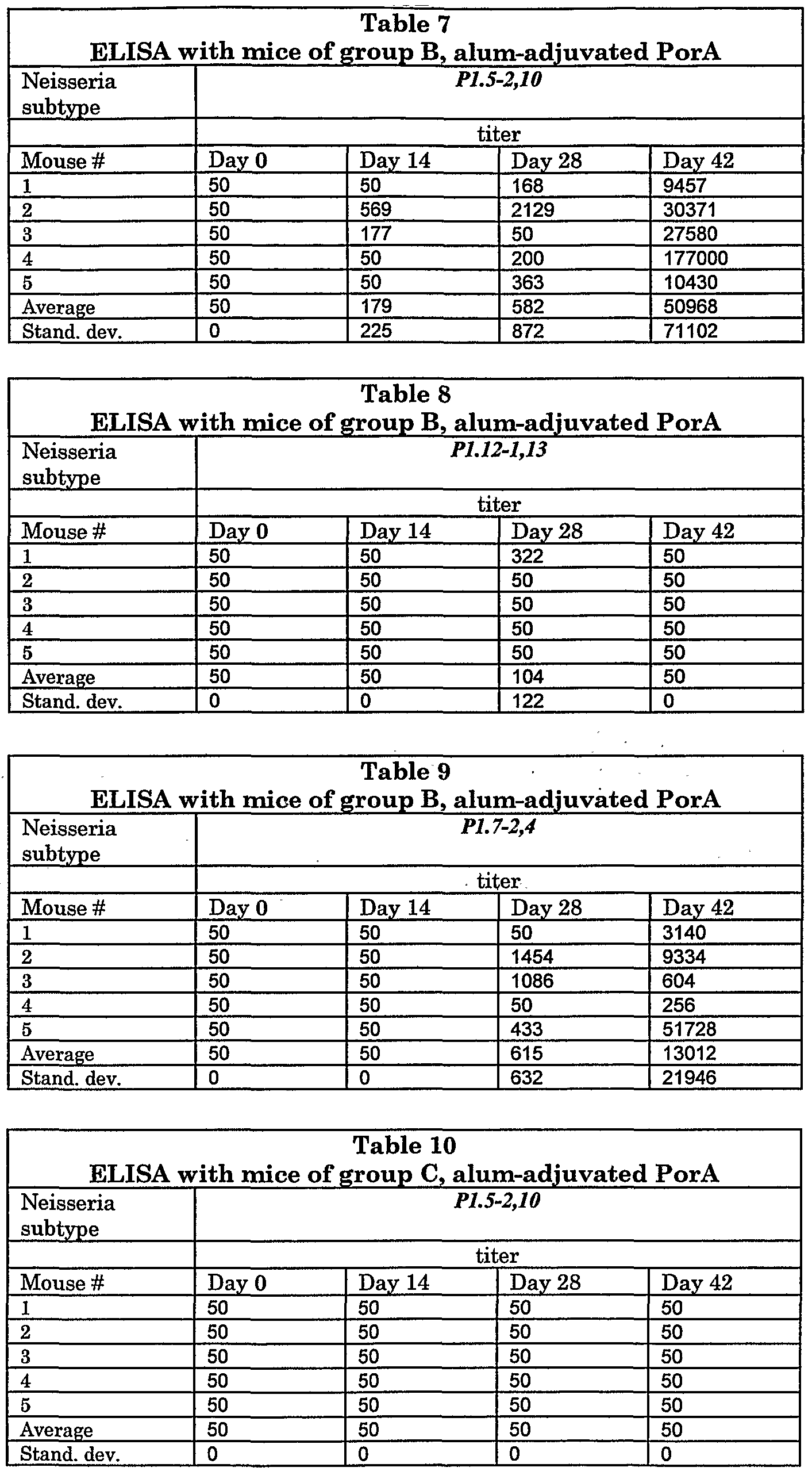 Figure imgf000129_0001
