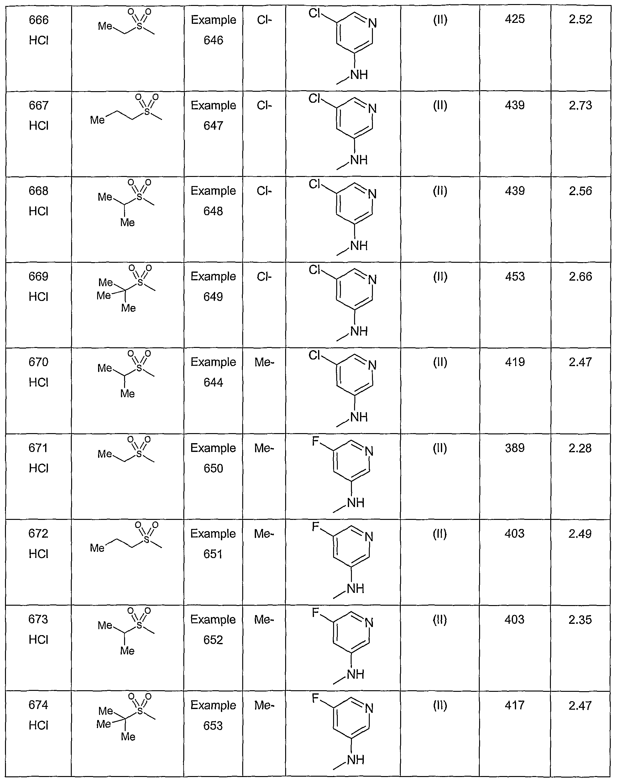 Figure imgf000208_0001